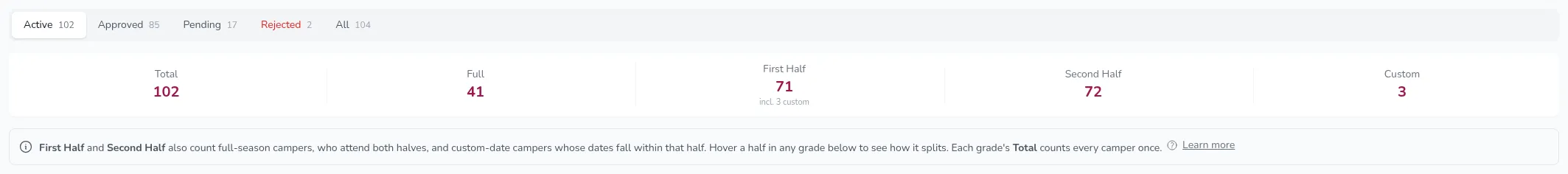 The camper count tiles showing Total, Full, First Half, Second Half, and Custom, with the First Half tile noting "incl. 3 custom," above a note explaining what the half counts include